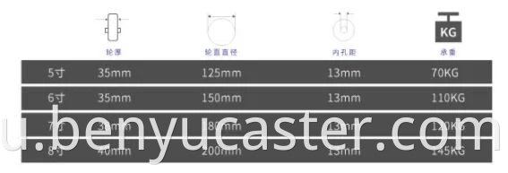 5 "/6"/7 "/8"/10 "Колочное колесо в черном цвете с сопротивлением износом сопротивления